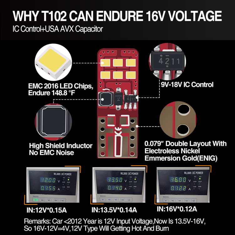 topcity have best euro error free canbus led bulbs,emc 2016 led bulbs,16v canbus led bulbs in stocks,manufacturer, auto led supplier, auto led factory, auto led exporter